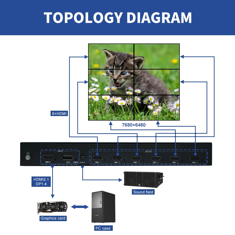 Industrial 8K Splicer: Point-to-Point Splicing, EDID Management, 16KV ESD Protection - for Multi-Channel Projection/Exhibition