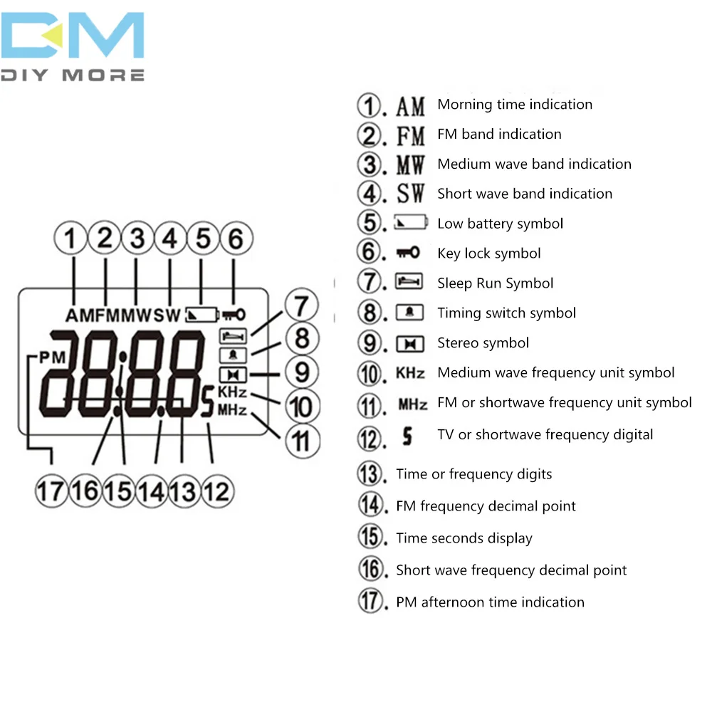 Electronic Display Radio Module 3 Frequency Ranges FM AM Shortwave Mediumwave Full Band LCD Display Support Timer On/Off