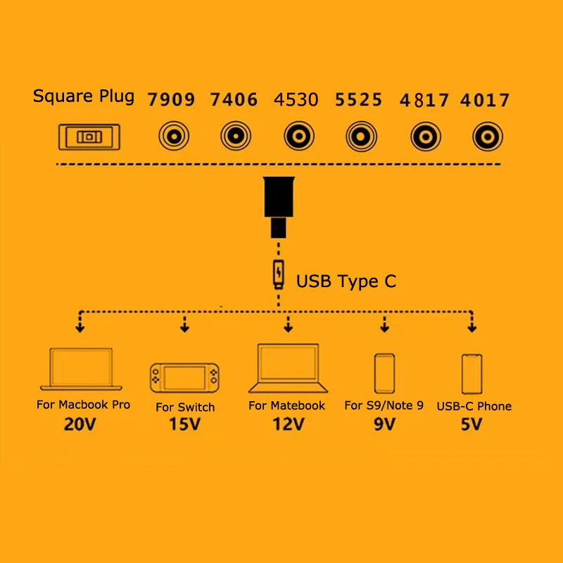 Laptop Power Jack Connector Dc Adapter Charger Converter for Lenovo Hp Asus 7.4*5.0 7.9*5.5mm Female to USB Type C Adaptor Male