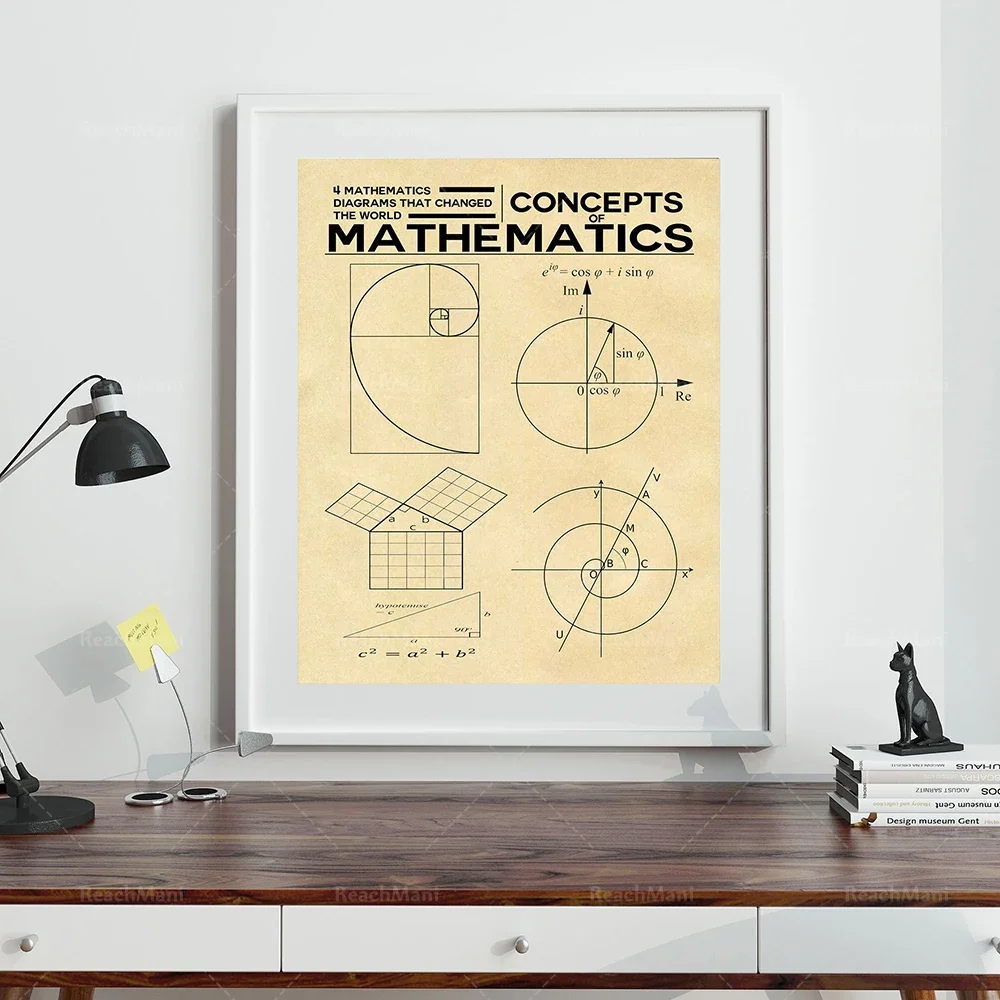 

Math Poster Math Print Inventions of Maths Wall Art