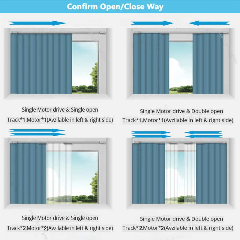 The latest Generation 5 wire Curtain motor with Super Quiet Curtain track rail. Remote control motor with Cornice Rail