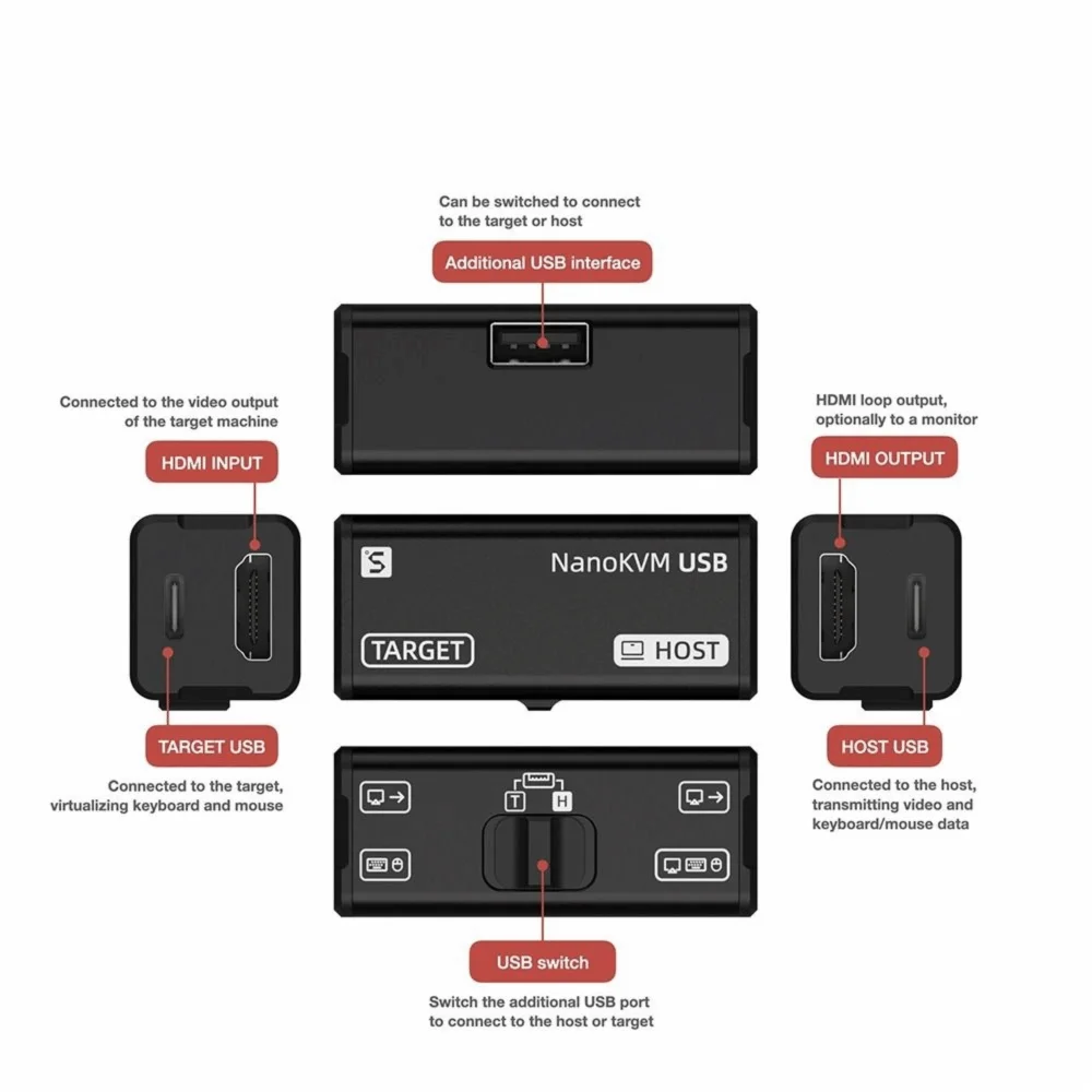 server-management-nanokvm-usb-operation-maintenance-4k-resolution-usb-capture-card-sbcs-operation-data-center-hdmi-loop-out