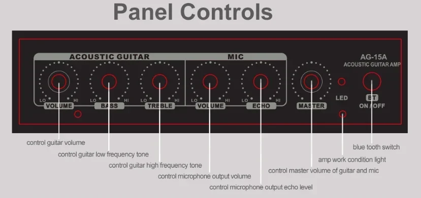Cheap Price AROMA 15W Portable Acoustic Guitar Amplifier Amp BT Speaker Built-in Rechargeable Battery with Microphone Interface