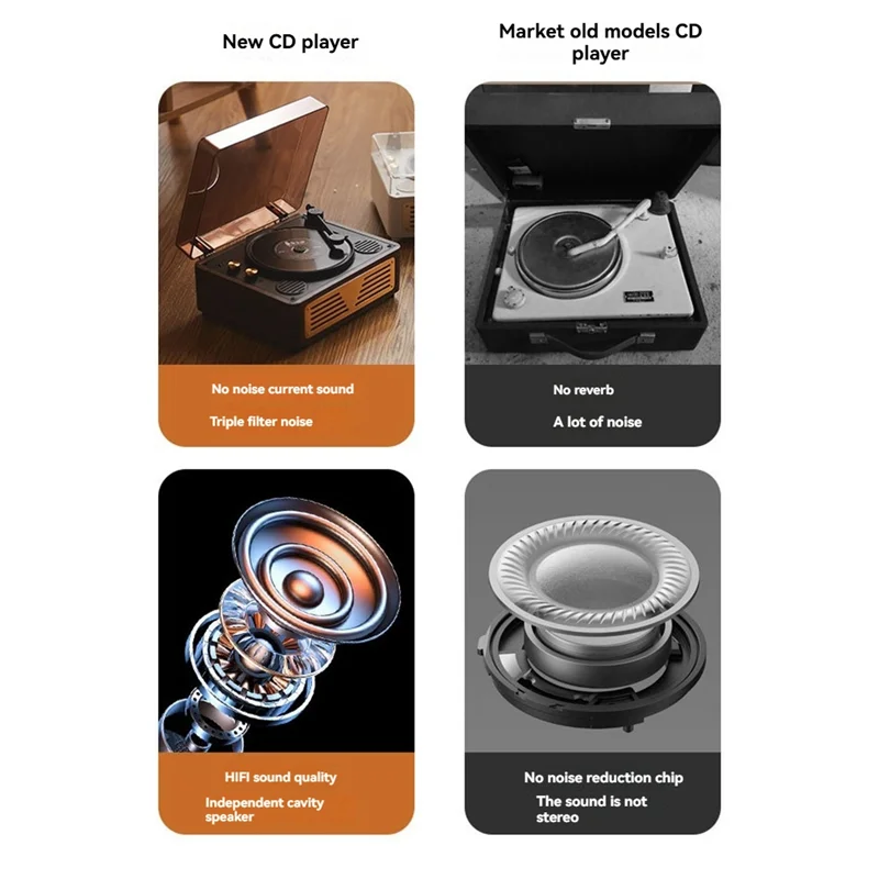 

B63B-CD плеер ретро Bluetooth 5,0 стерео HIFI аудио динамик портативный настольный проигрыватель компакт-дисков для дома