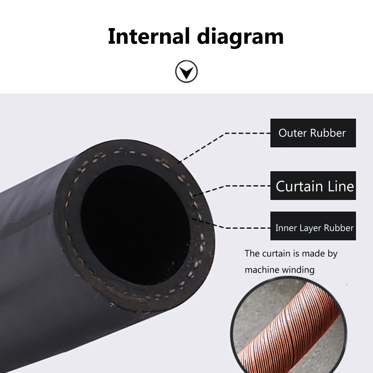 

ID 6-32mm Black Smooth Heat And Diesel Rubber Pipe High Pressure Air Pipe High Temperature Water Pipe Hose Steam Pipe Sleeve