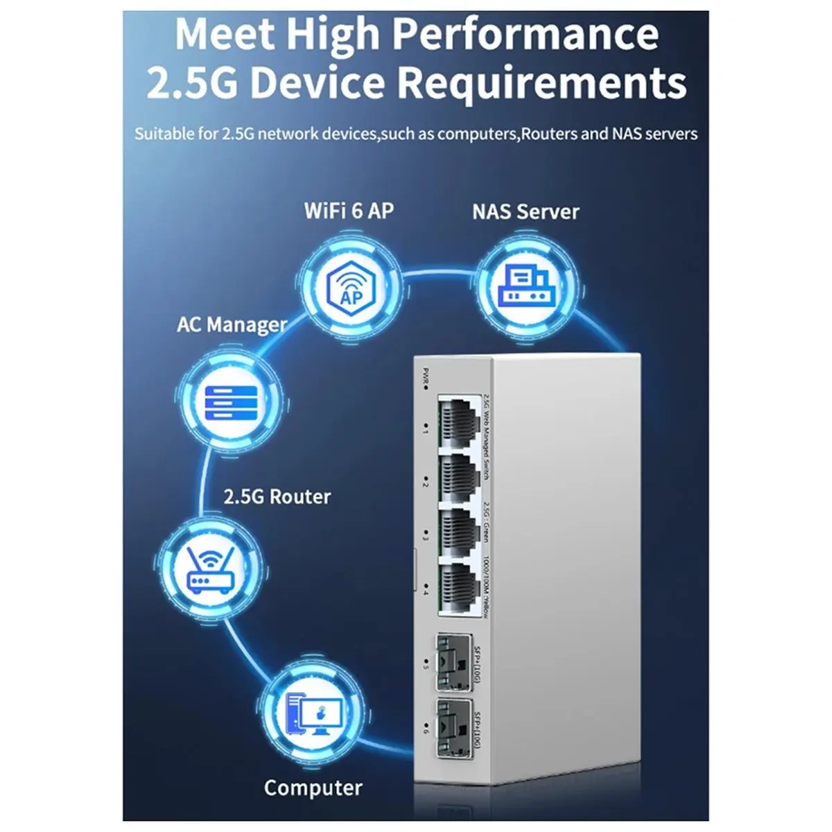 goodidea 2.5GbE Smart Managed Switch 4 Port RJ45 Managed Ethernet Network Switch 2 Port 10G SFP+ Slot Home Lab Switch EU-PLUG