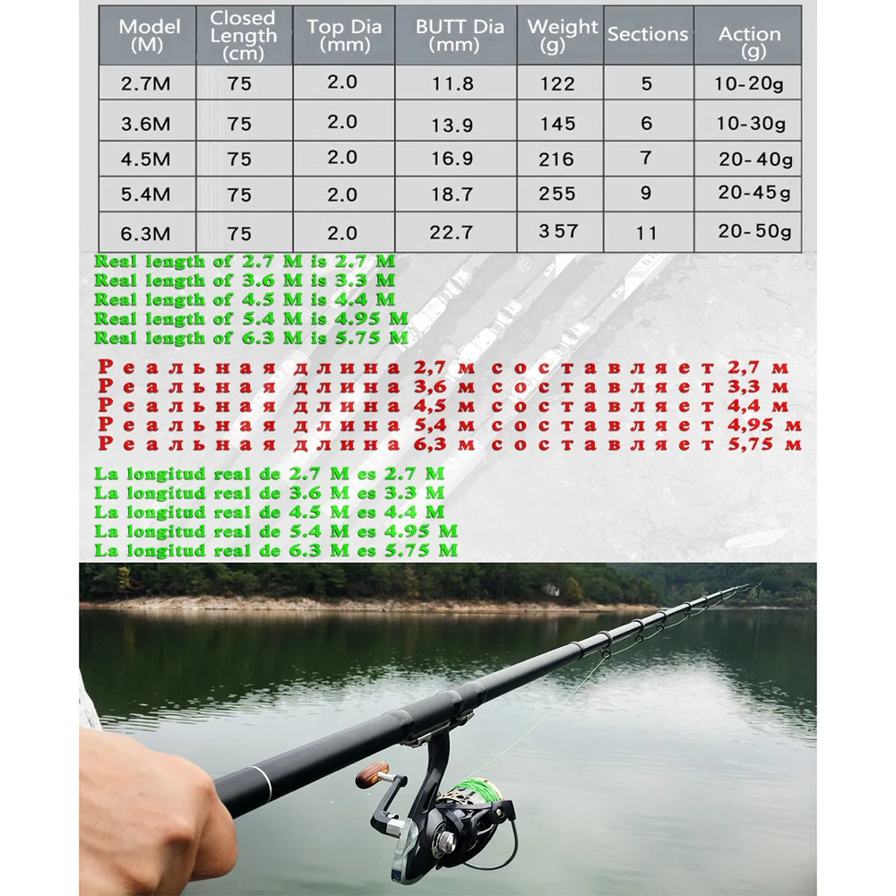 GHOTDA Rock Fishing Rod Ultralight Hard Carbon Fiber Spinning Telescopic Fishing Rod 2.7/3.6/4.5/5.4/6.3M