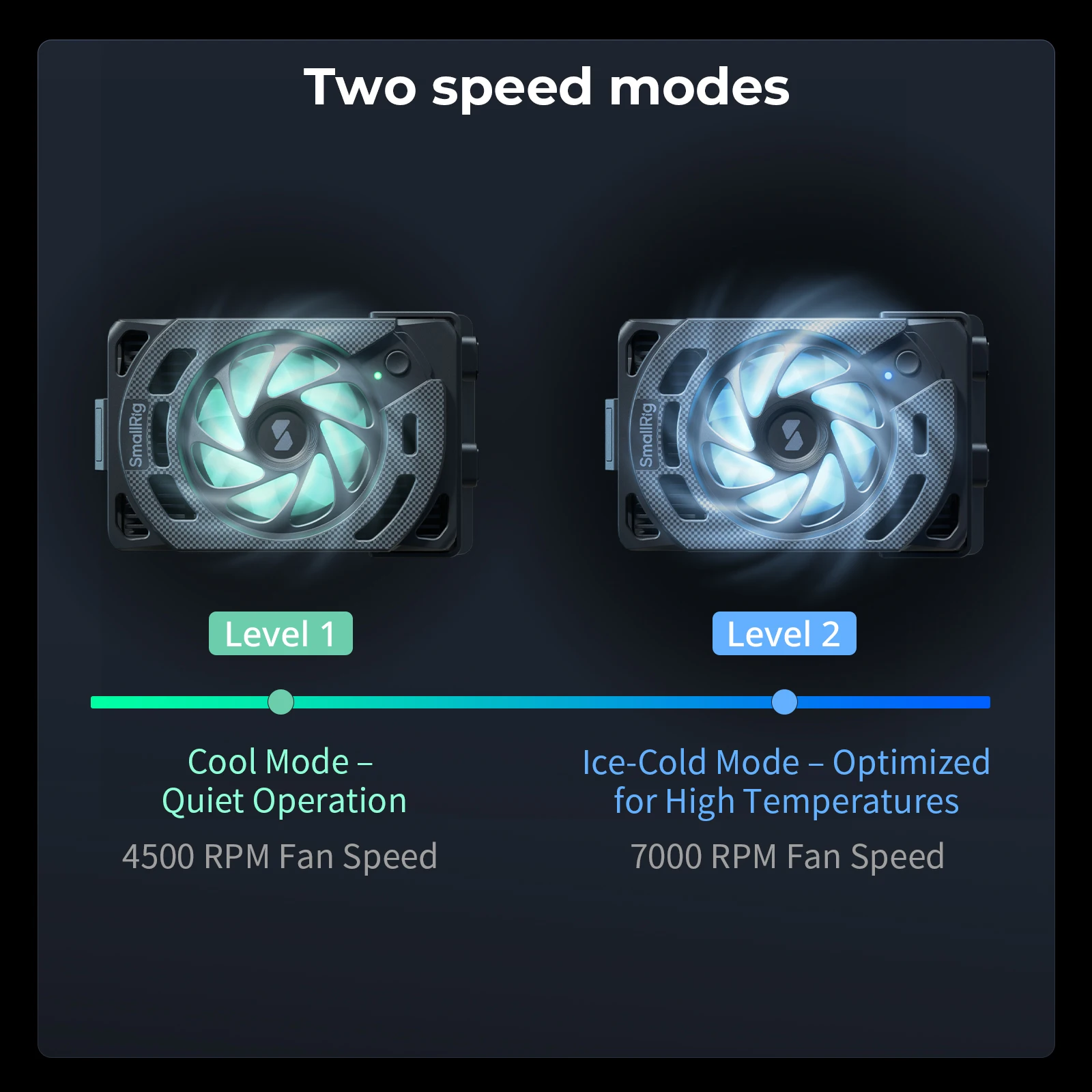 مروحة تبريد صغيرة لكاميرات Canon EOS R5 Mark II & R5، لـ FX3/ FX30 / ZV-E1 / ZV-E10 II / ZV-E10 / A7 IV/ A7S III/A7C /A7C II 5063