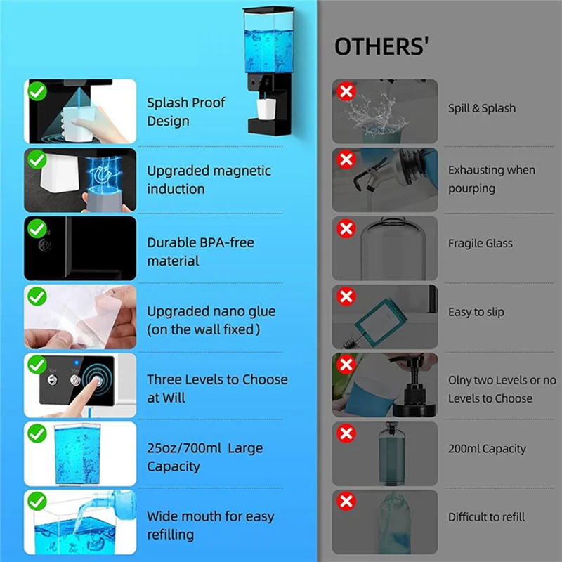 Mouthwash Dispenser For Bathroom Touchless 650ML,Wall Mounted Automatic Mouthwash Dispenser With 2Pcs Magnetic Cups-AT64