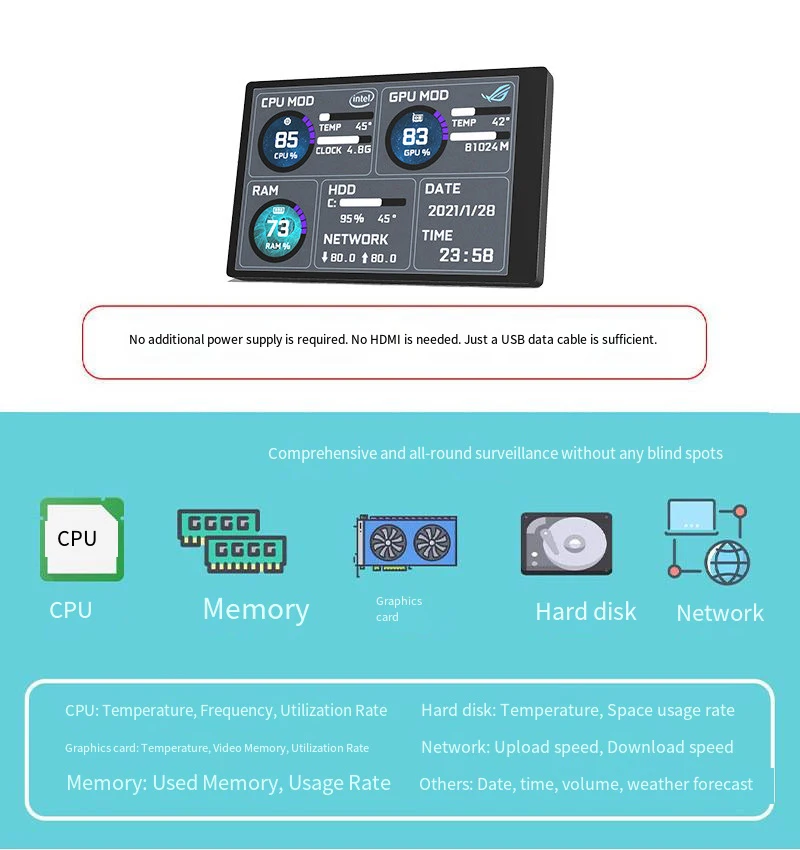 3,5-calowy ekran dodatkowy IPS Type-C USB do monitorowania CPU, GPU, RAM, HDD, kompatybilny z AIDA64, do komputera PC — zdjęcie 5