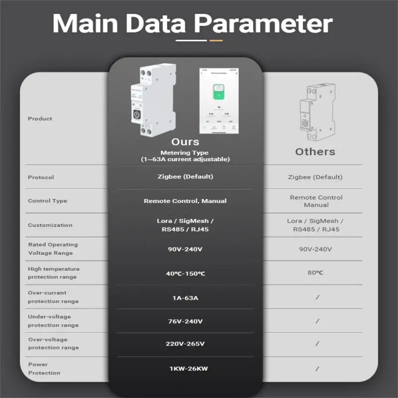 Xiaomi-disyuntor inteligente TUYA ZigBee, interruptor de Control remoto inalámbrico con medición de 1-63A, carril DIN, aplicación Smart Life