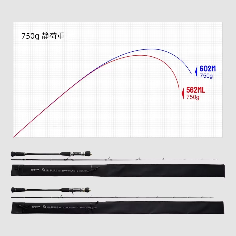 

Заготовка для удочки по лучшей цене для рыбалки