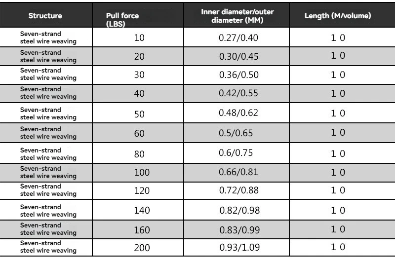 Stahl-Angelschnur 10M 7-Strang Geflochtener Angelschnur 10lbs-200lbs Hochfester Köder-Vorfachschnur für Meeresangelzubehör – Detail 1
