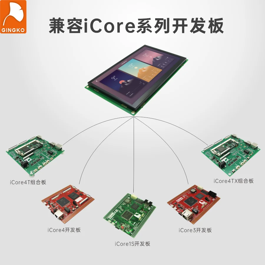 ICore Development Board 7นิ้วหน้าจอ Resistive หน้าจอสัมผัสแบบ Capacitive STM32 Development Board สนับสนุน GINGKO
