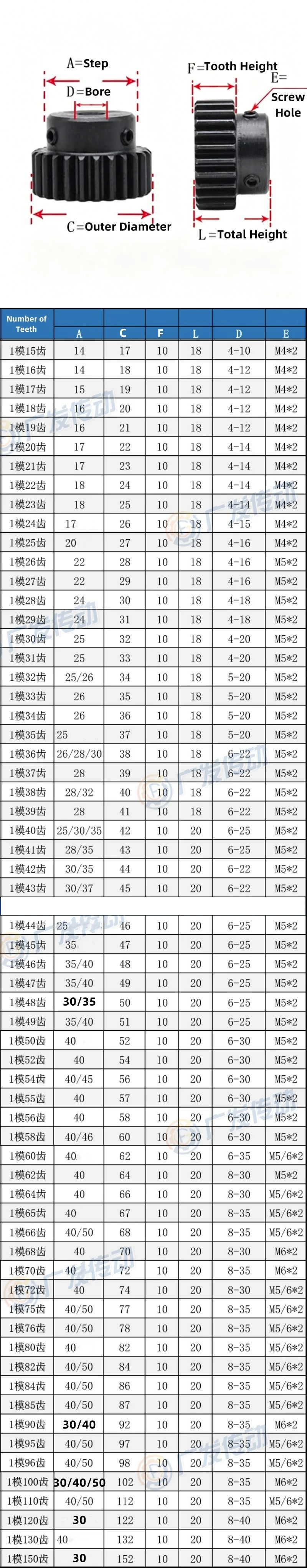 1 Mod Step Gear 15~55 Teeth 45# Steel 1M Spur Gear Metal Motor Pinion Convex Gears Bore 4/5/6/6.35/7/8/10/12/12.7/14/15/~20mm