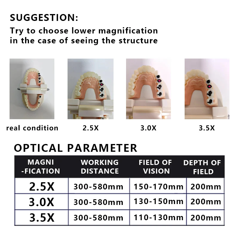 New Arrival TTL Loupes Square Lenses In Pairs 2.5X/3.0X/3.5X(Through The Lenses) The Len Used To Make TTL Dental Surgical Loupes