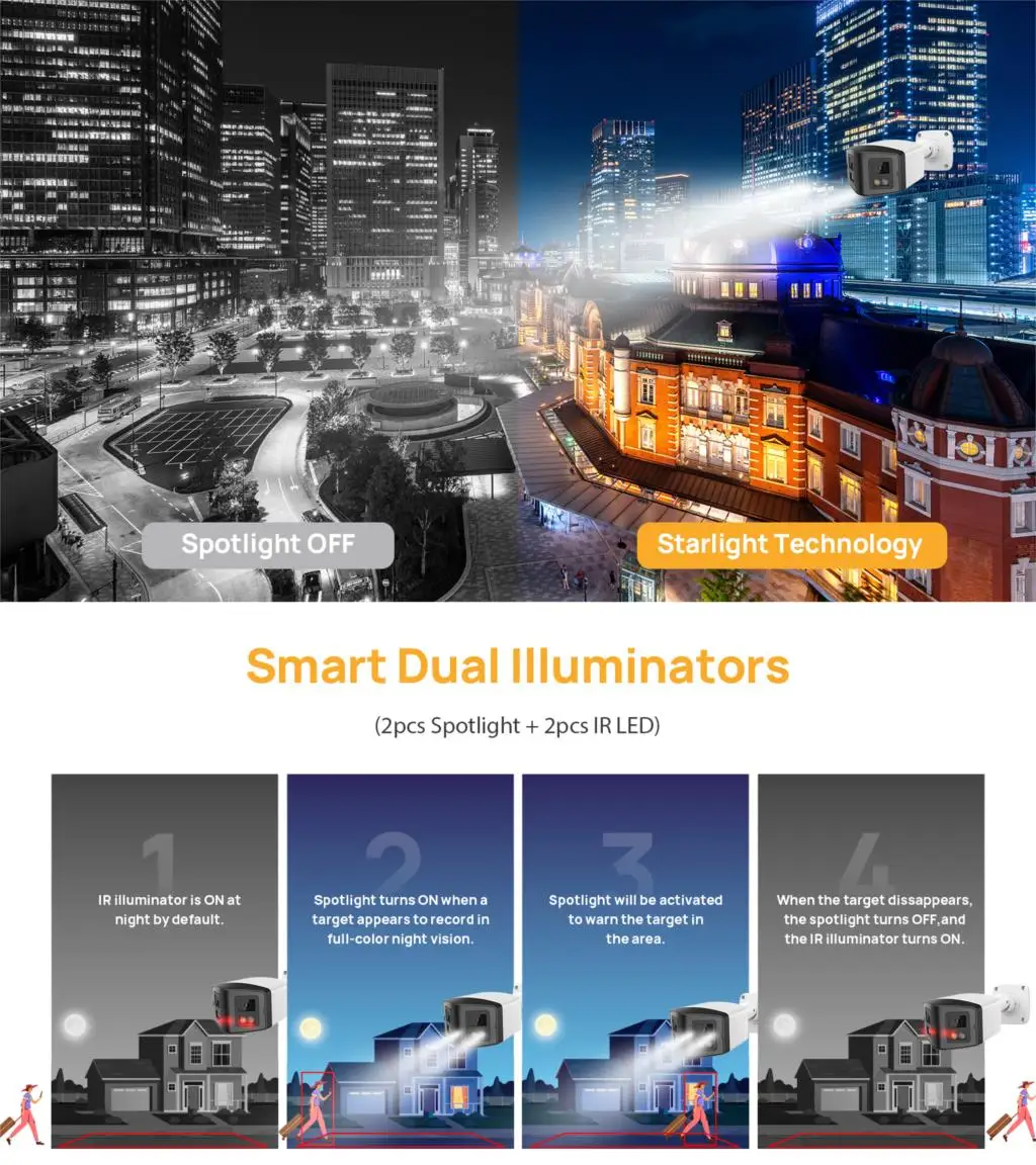 Hikvision Compatible 4MP/8MP POE Dual Light Panoramic Camera Built in Mic Speaker Human Detect Color Night Vision Surveillance