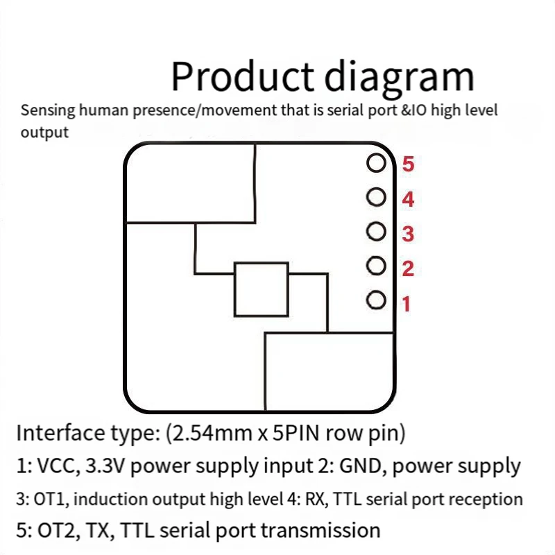 1 Piece 24G Mmwave LD2420 Human Presence Radar Sensor Motion Detection Module Induction Module Human Presence Radar Sensor