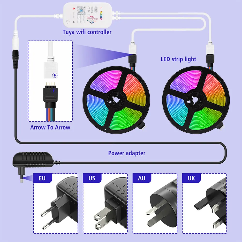 5M 10M 20M Tuya WiFi Smart LED Strip Light DC 12V 5050 Ribbon Work with Alexa Voice Control RGB Tape Color Change Bedroom Decor