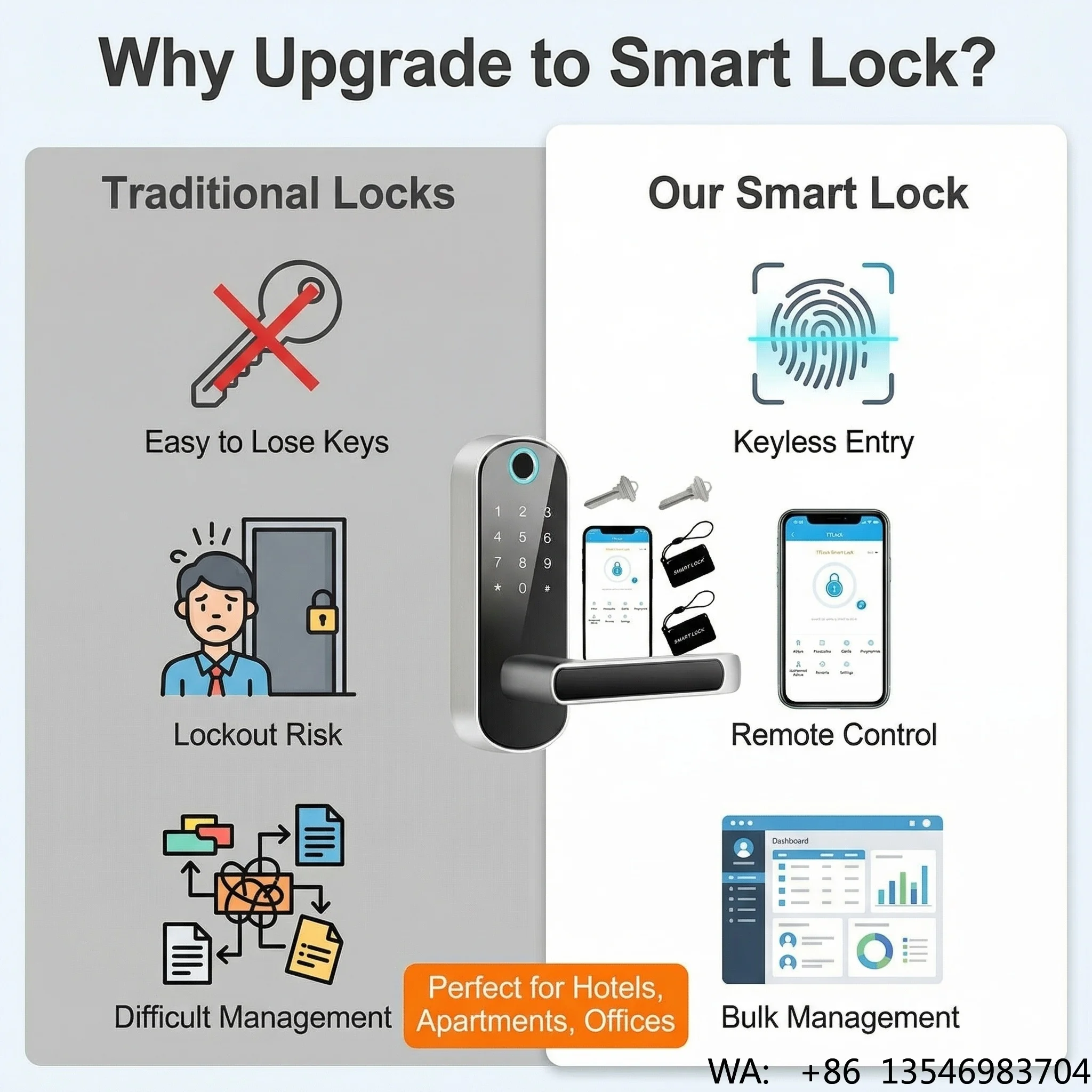 US Smart Home Device Tuya TTLock Cloud Fingerprint Card Keyless Entry Aluminum Smart Door Lock Handle Security for Home Office