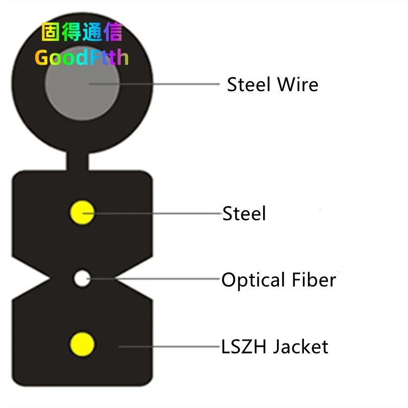 Outdoor FTTH Drop Cable Self-support 2.0x5.0mm 1C 1KM SM Black LSZH With 2x0.45mm Steel And 1.0mm Messenger Wire GoodFtth