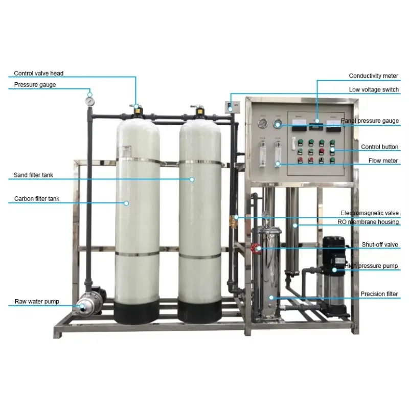 Customizable 500L/Hour Marine Seawater Desalination Reverse Osmosis (RO) Water Treatment Purification System Pump Filtration