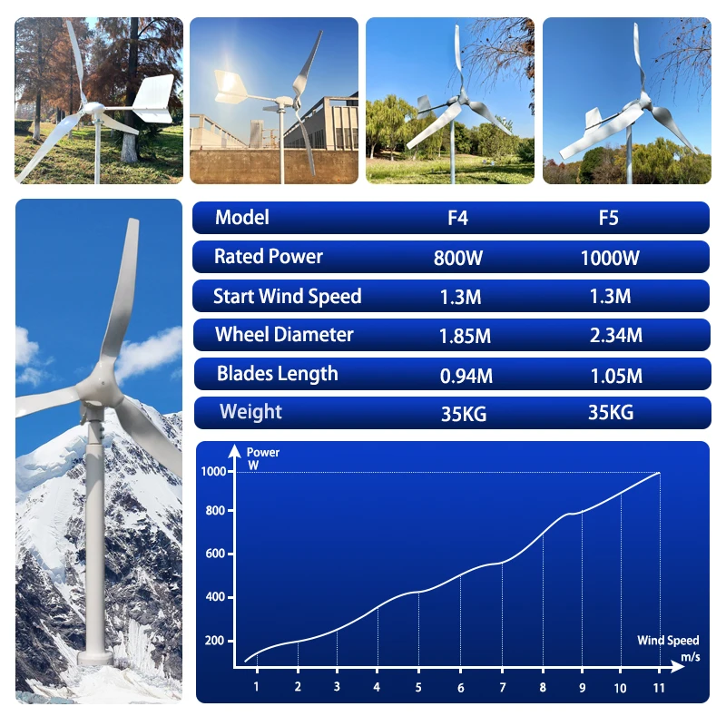 MYSN-turbina aerogeneradora Horizontal, molino de viento magnético de 1000W, 12v, 24v, 48v, Dinamo, 220V, salida de inversor con controlador