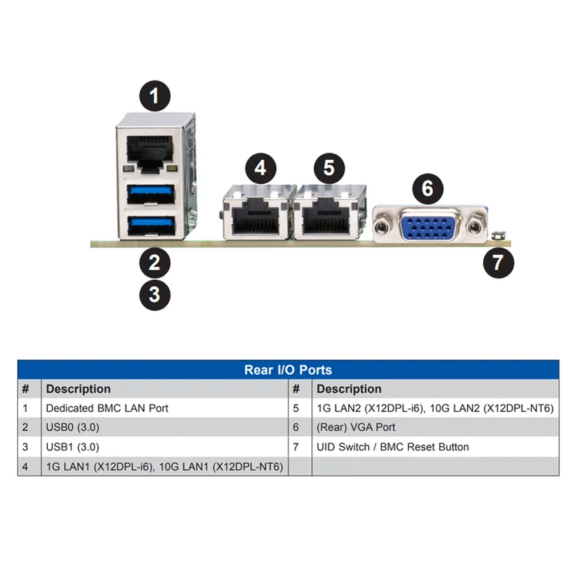 X12DPL-NT6 For Supermicro Dual-way Server Motherboard C621A Chipset Onboard M.2 dDual 10 Gigabit Ethernet Port IPMI