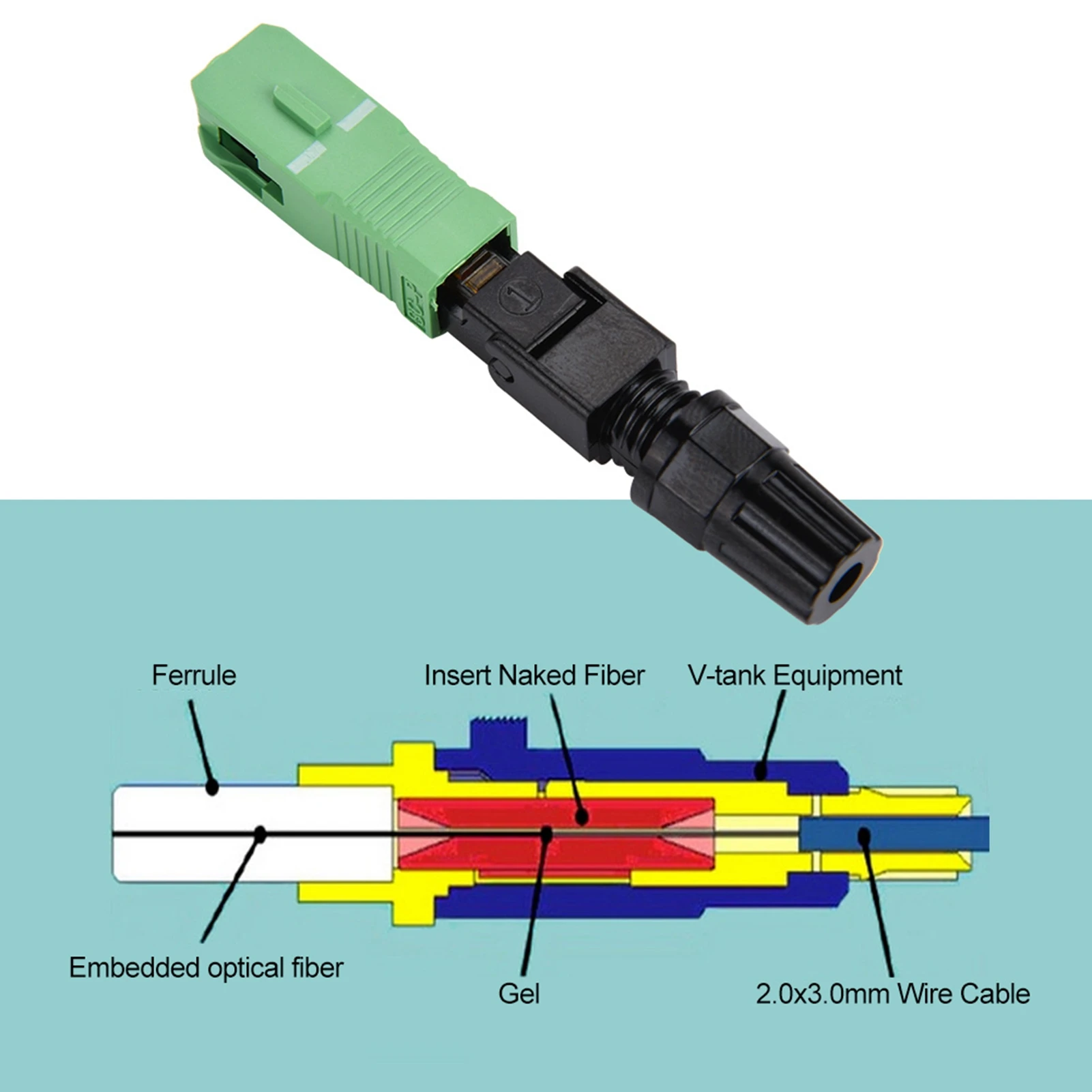 SC/APC Embedded Optic Fiber Quick Fast Connector Connecting Adapter for FTTH Fiber Connector Optic Fiber Quick Connector