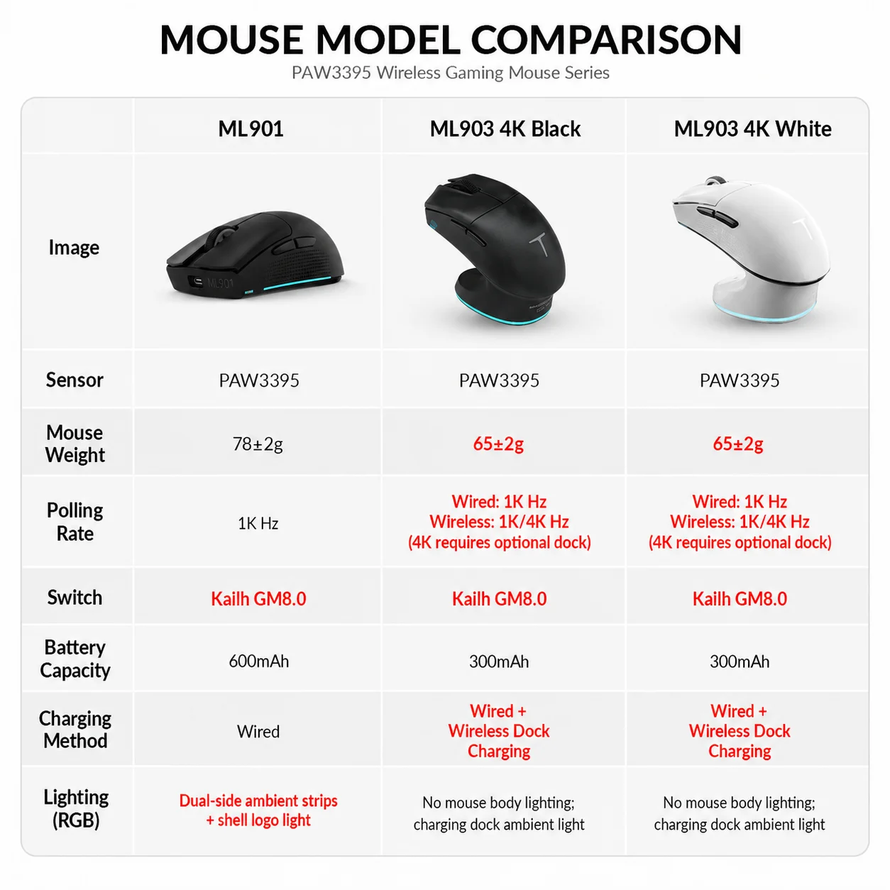 Thumbnail 2 - #78 Best RGB Gaming Mouse to Buy In 2026