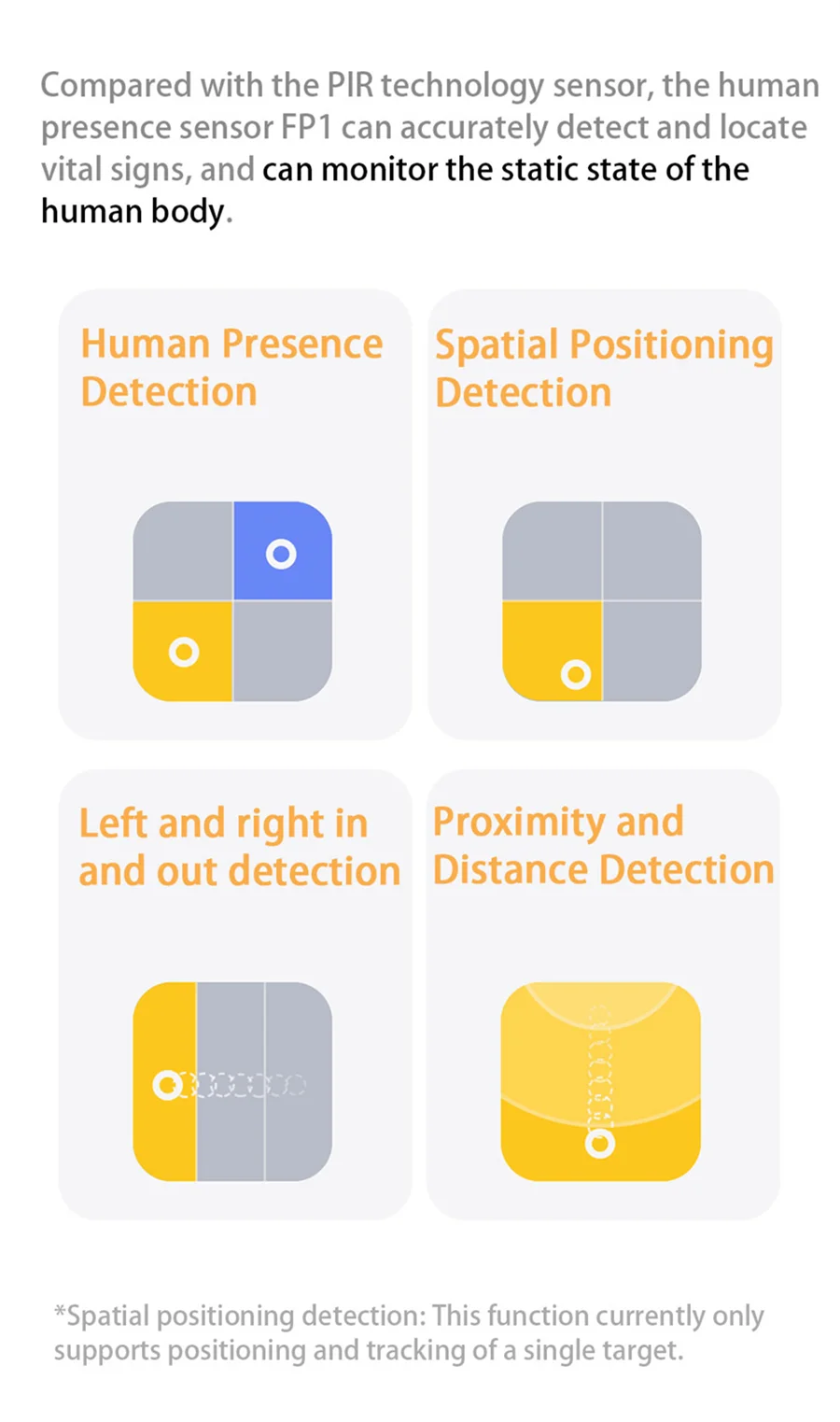 Aqara FP1 인체 존재 센서, 지그비 3.0 고정밀 감지기, 스마트 홈 인체 존재 센서, 애플 홈킷 지원