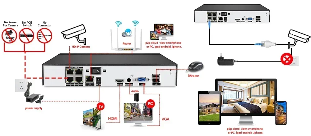 Samrt Life Ultra HD 6MP POE Camera Human Detect Dome Outdoor Audio IP Camera IR NightVision for TUYA POE NVR Surveillance System