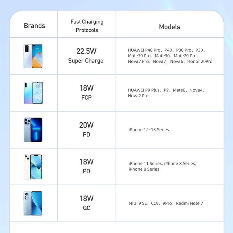 Awei P169K 20000mAh Powerbank 22.5W Fast Charger Built in Type C Cable PowerBank Digital Display Super Charging External Battery