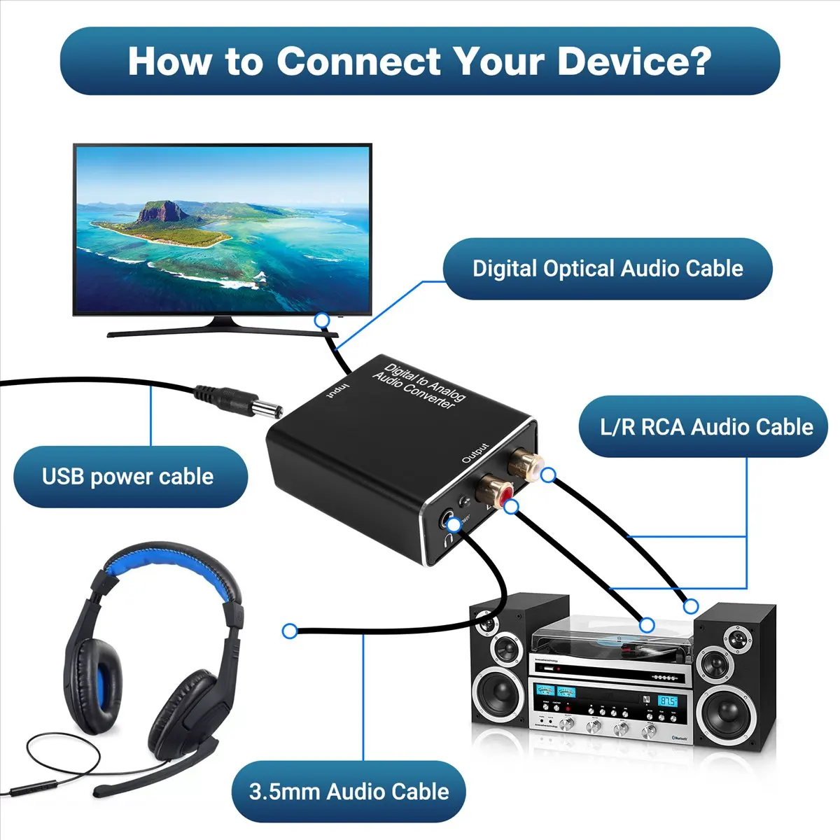 (A75T) Digital to Analog Audio Converter,DAC Digital SPDIF Optical to Analog L/R RCA & 3.5Mm AUX Stereo Audio Adapter