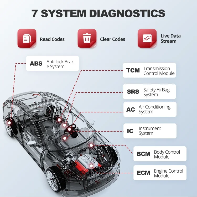 OBDII-車の診断ツール,コードリーダー7,完全なソフトウェア,生涯無料アップデート,ECU診断,5インチ,DIY