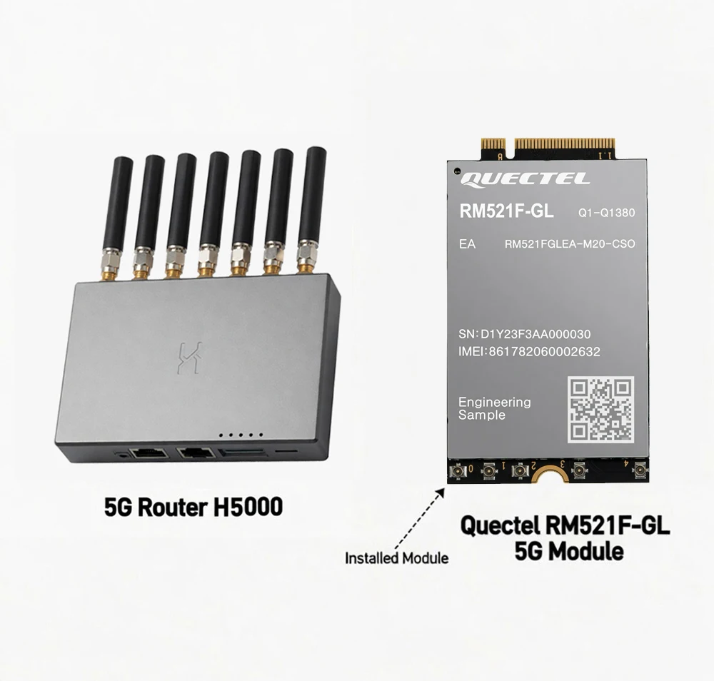 Variant: H5000 with RM520F