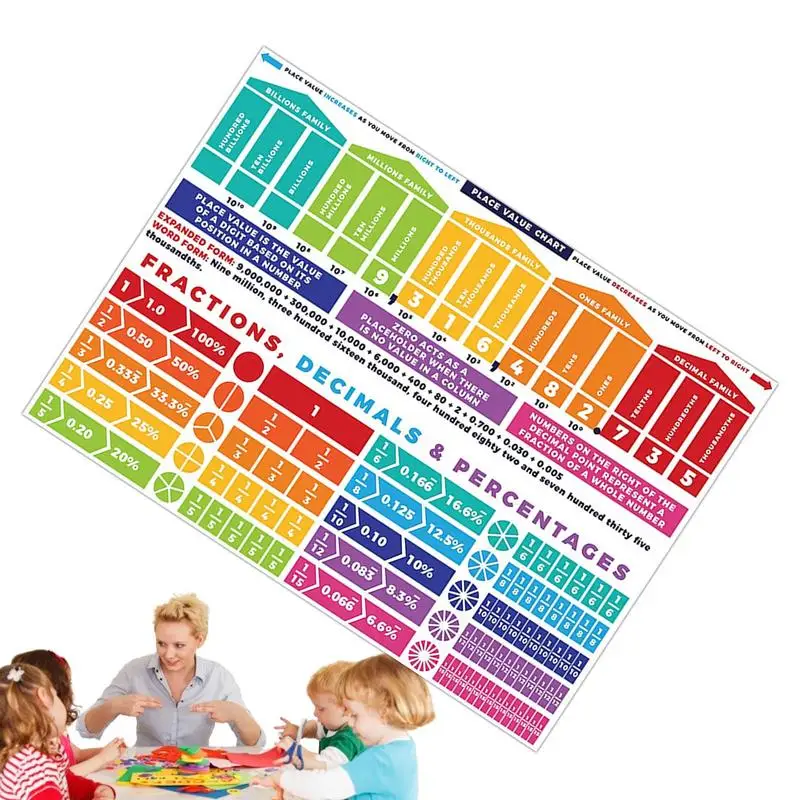 Fraction Poster 38x27in Math Classroom Decoration Mathematics Bulletin Board Classroom Educational Posters Educational Math