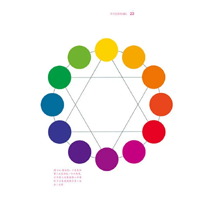 كتب العلوم التعليمية للرسم الفني فكر مثل الفنان الثالث: كتاب تلوين اللوحة الملونة من بيتي كولور #3