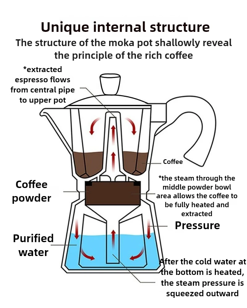150 мл портативная новая кофеварка мокко, кофеварка ручного приготовления для дома, улицы, кемпинга, эспрессо-машина, рама для литья под давлением