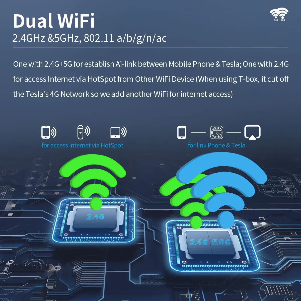 Ownice Wireless CarPlay Android Auto For Tesla Model 3 Model X Y Model S Auto Connect Siri Voice Assistant  5G BT Spotify Waze