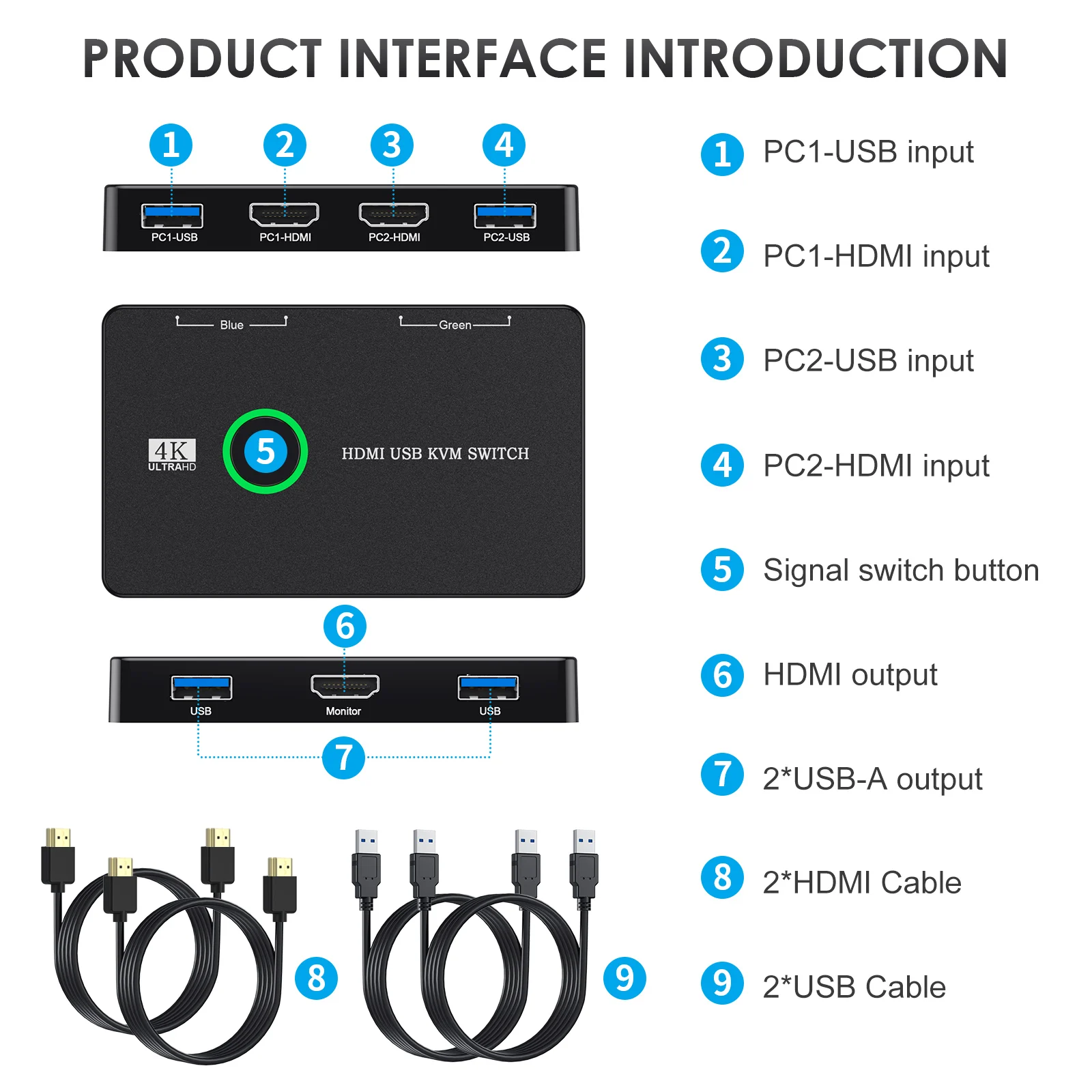 Kvm Switch Hdmi Usb3.0 Switch Voor 2 Computers Delen Muis Toetsenbord Printer Naar Een Hd Monitor Ondersteuning 4K @ 60Hz