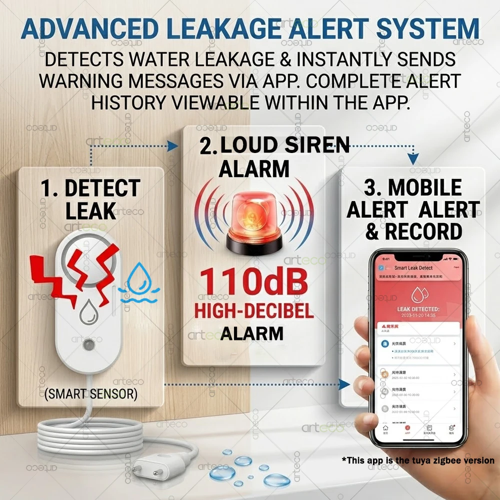 Zigbee Water Leak Sensor Flood Leakage Detector with 110dB Siren Alarm for Kitchen/Bathroom Support Tuya Smart Life Zigbee2MQTT view 3