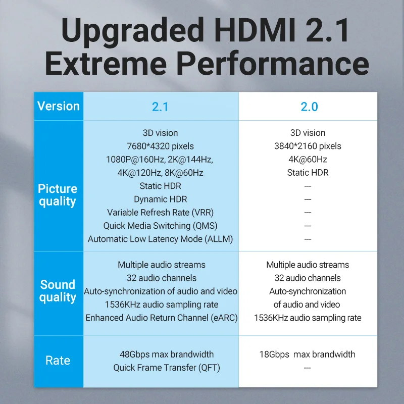 Przewód przedłużający HDMI 2.1 przedłużacz kabla 8K HDMI 2.1 przedłużacz 48 gb/s HDMI kabel męski na żeński dla PS4 przełącznik HDMI przedłużacz