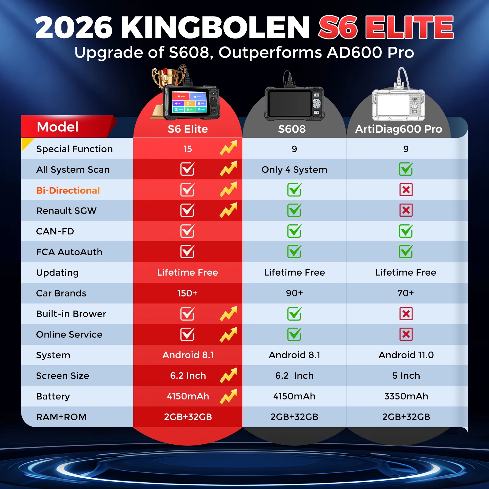 KINGBOLEN S6 ELite CAN FD All-System OBD2 Scanner Bidirektionaler Test Auto-Diagnosegerät TPMS AdBlue DPF 15 Reset Funktionen Lebenslang Kostenlos – Detail 2