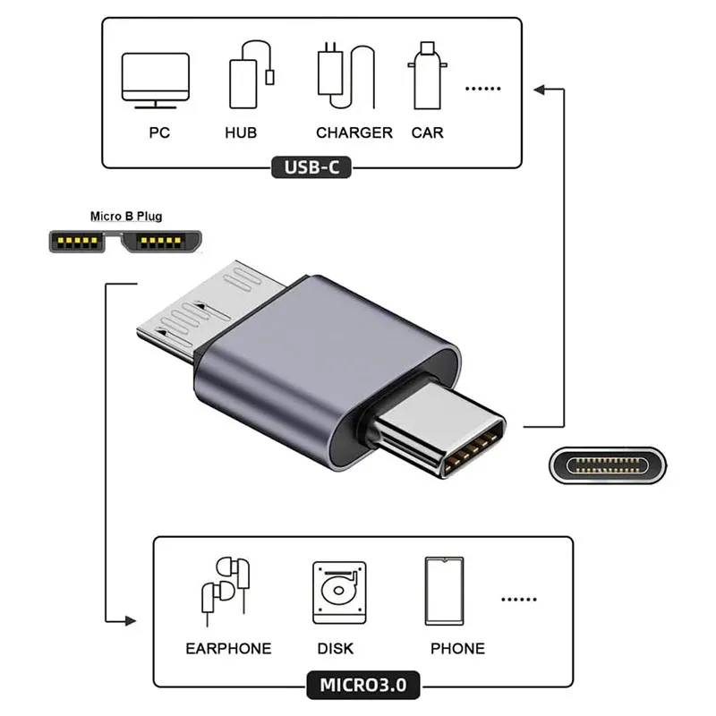 

Micro B Hard Drive Adapter, USB Male/Female to -B Adapter Mobile Hard Cable Extension USB3.1 to Hard