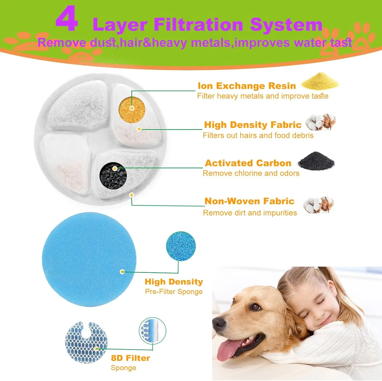 Distributeur d\'eau en acier inoxydable pour animaux de compagnie, fontaine à eau pour chat, remplacement de livre de charbon actif, accessoires pour
