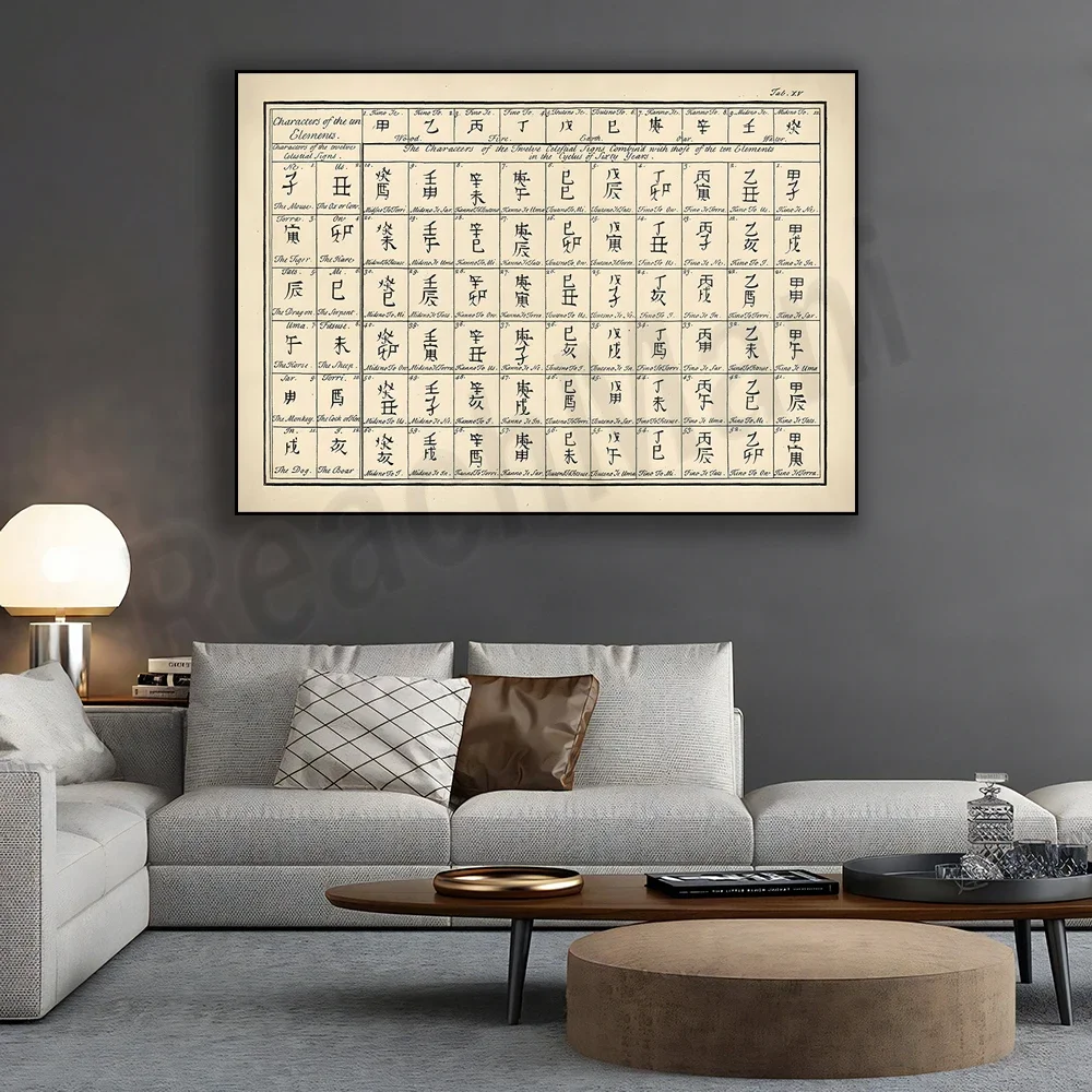 Japanese kanji poster with ten rows and twelve stars, vintage illustration print, zodiac sign wall art home decoration gift