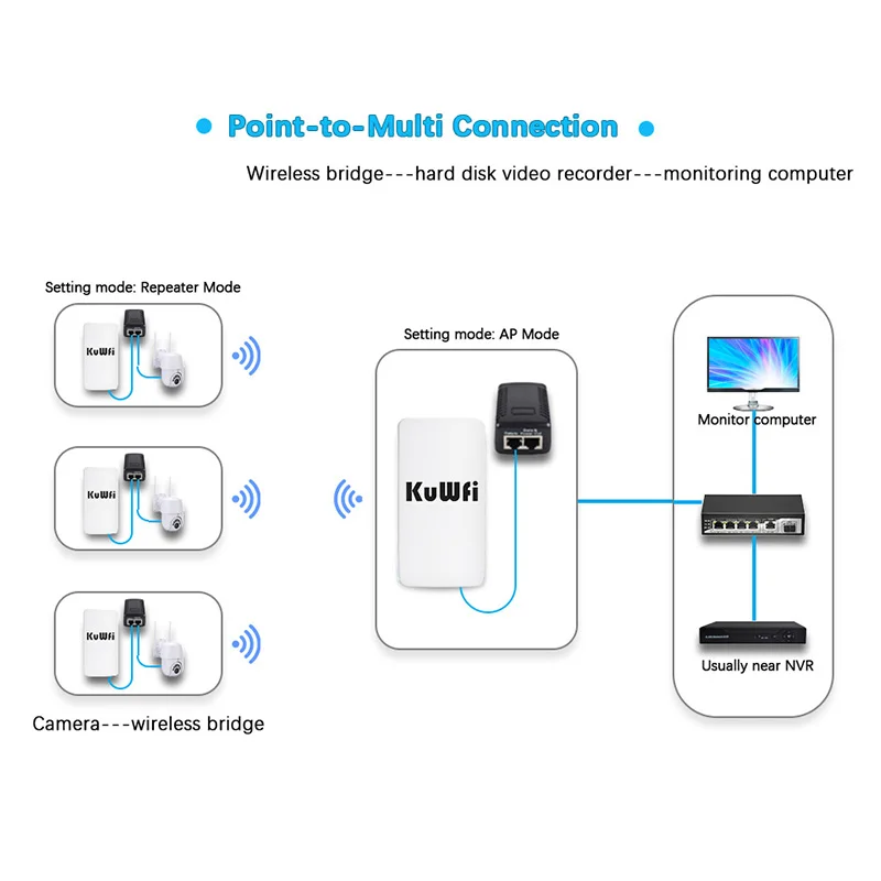 KuWFi-Roteador WiFi ao ar livre, poderoso repetidor sem fio, extensor de longo alcance, ponte, 1km, ponto a ponto, 2.4Ghz, 300Mbps