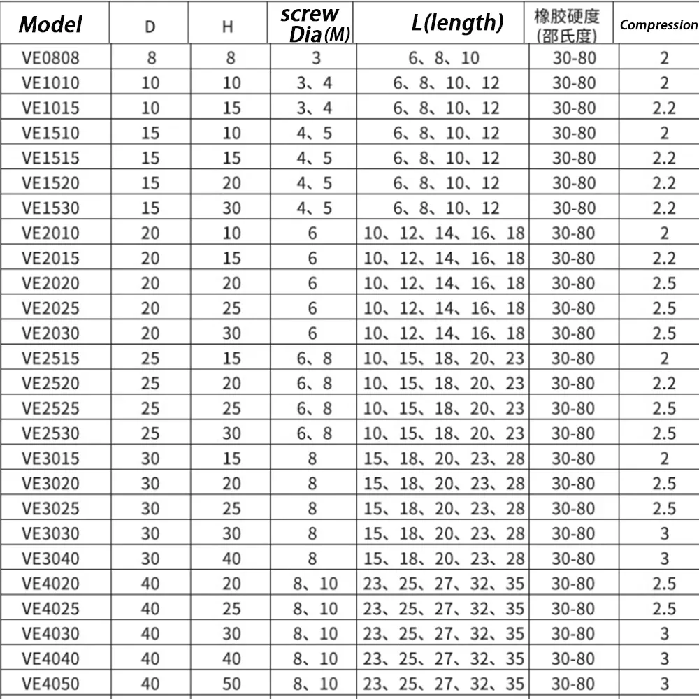 1/2/4Pcs Male-End Single Thread VE-Type M3 M4 M5 M6 M8 M10 M12 Rubber Shock Absorber Isolation Mount Damper Dia 8-75mm Crash Pad