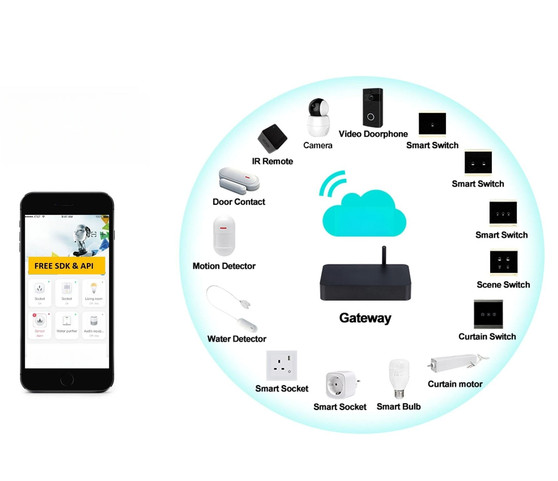 Tuya Wifi Smart Home System mit RF Wireless Remote Control Smart Home Automation Kits für Android-Betrieb